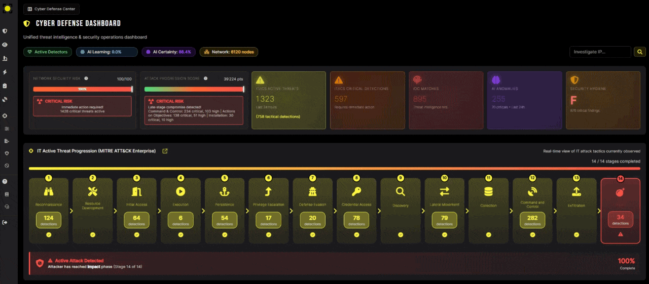 Interface de la plateforme Jizô AI