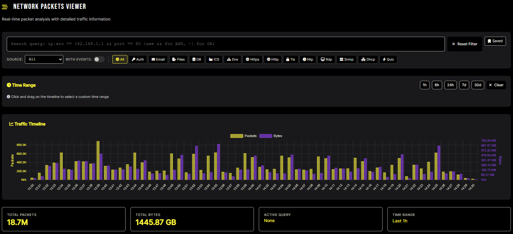 Tableau de bord investigation Jizô AI