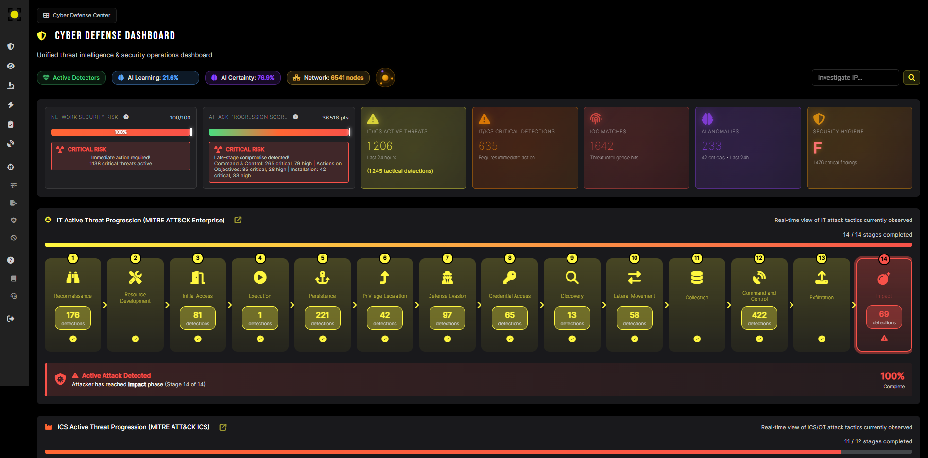 Tableau de bord de détection Jizô AI
