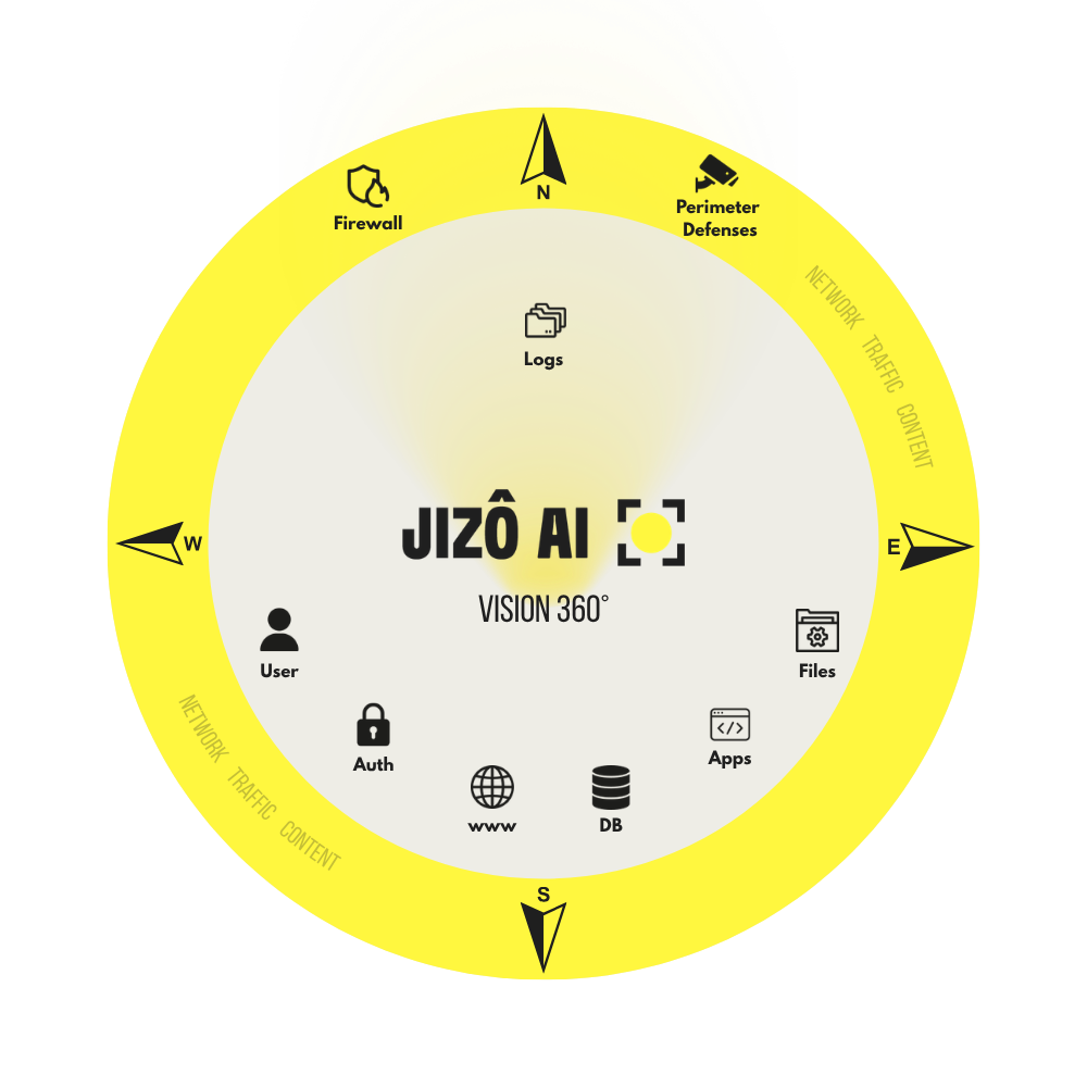 Visualisation d'événements réseau