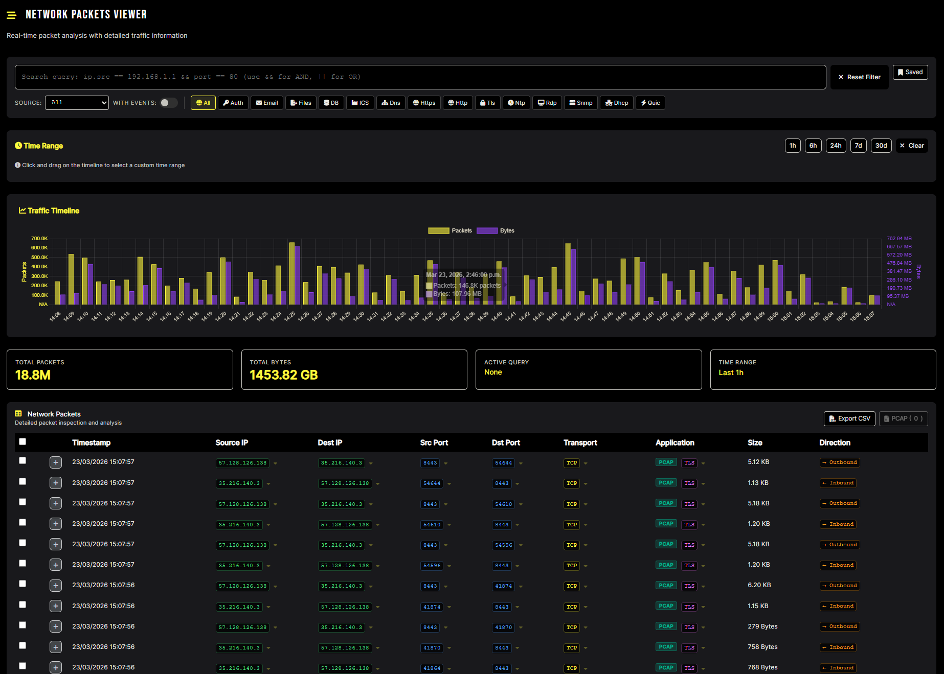 Threat Intelligence en temps réel