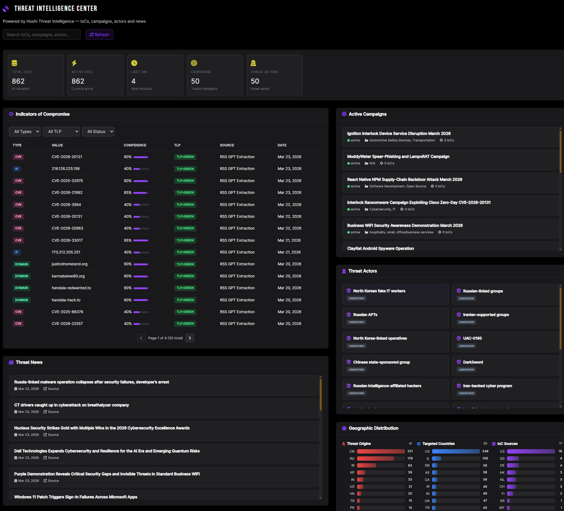 Experts CTI internes