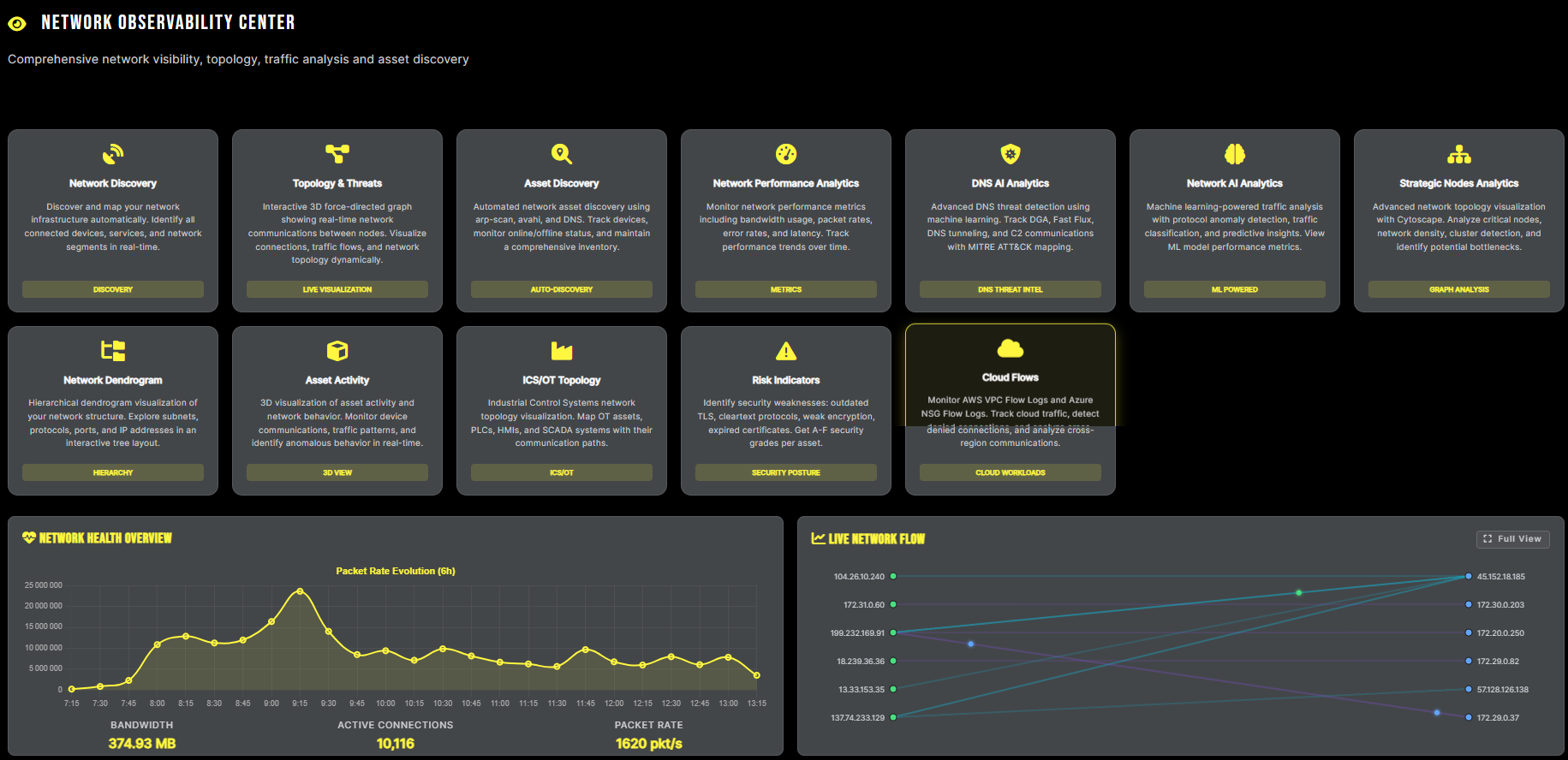Console visibilité réseau